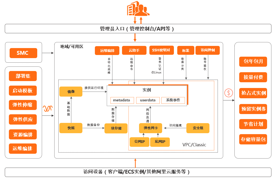 什么是阿里云服務(wù)器ECS？如何使用云服務(wù)器ECS？